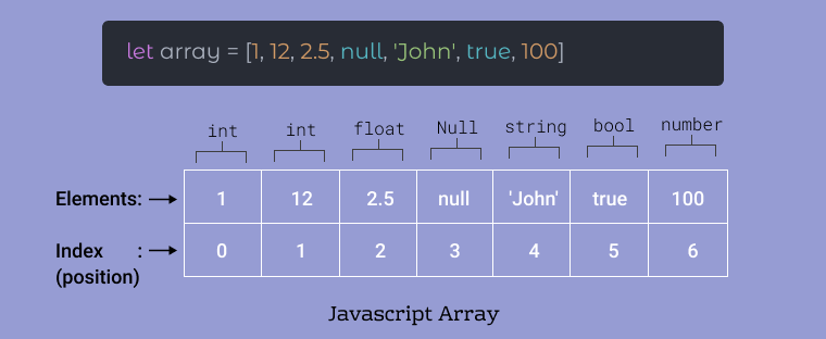 Class 03 - HTML Lists, CSS Boxes, JS Control Flow | reading-notes2